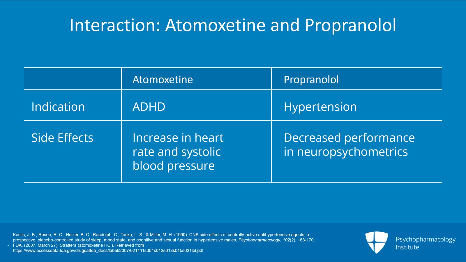 Atomoxetine and Propranolol Interaction at the Adrenergic Beta